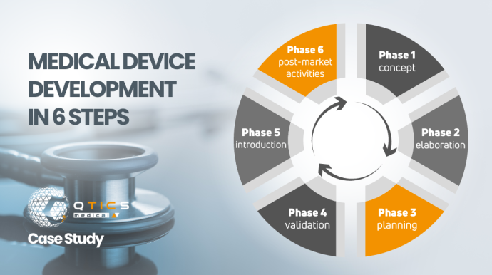 Medical device development in 6 steps
